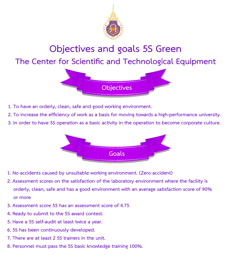 5S Green CSE Objectives and Goals