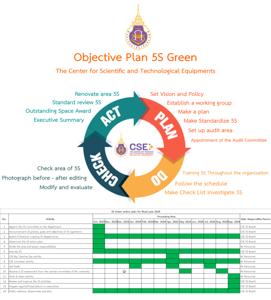 5S Green CSE Activity Plan