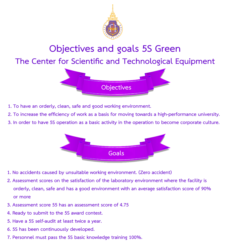 5S Green CSE Objectives and Goals