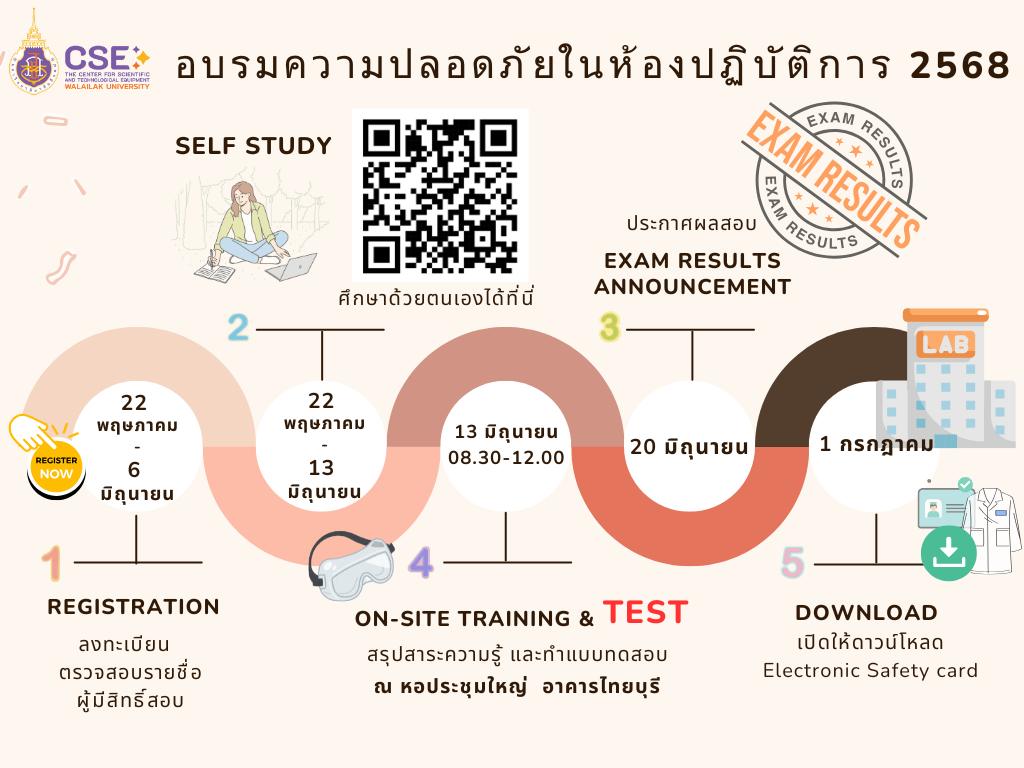 เปิดลงทะเบียนอบรมความปลอดภัยในห้องปฏิบัติการประจำปี 2568 สำหรับนักศึกษาชั้นปีที่ 1 (รหัส 68) ตั้งแต่วันที่ 22 พฤษภาคม - 6 มิถุนายน 2568