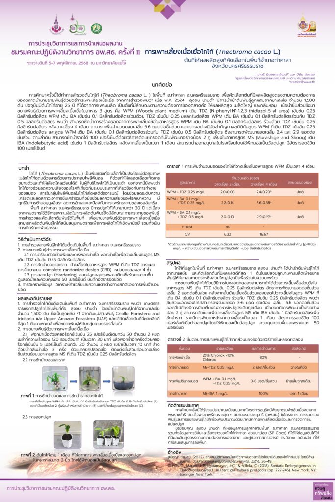 ศูนย์เครื่องมือวิทยาศาสตร์และเทคโนโลยี มหาวิทยาลัยวลัยลักษณ์ ขอแสดงความยินดีแก่คุณราตรี นิตยเดชพัฒน์ ได้นำเสนอผลงานการวิจัย (ภาคบรรยาย) เรื่องการเพาะเลี้ยงเนื้อเยื่อโกโก้ (Theobroma cacao L.) ต้นที่ให้ผลผลิตสูงที่คัดเลือกในพื้นที่อำเภอท่าศาลา จังหวัดนครศรีธรรมราช ในงานการประชุมวิชาการและนิทรรศการ ครั้งที่ 12 “ทรัพยากรไทย : หวนดูทรัพย์สิ่งสินตน” ณ มหาวิทยาลัยแม่โจ้ ในระหว่างวันที่ 4 – 10 พฤศจิกายน 2568