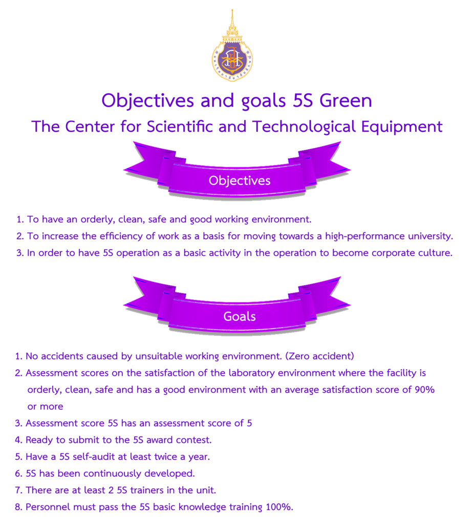 CSE objective 5s 2569