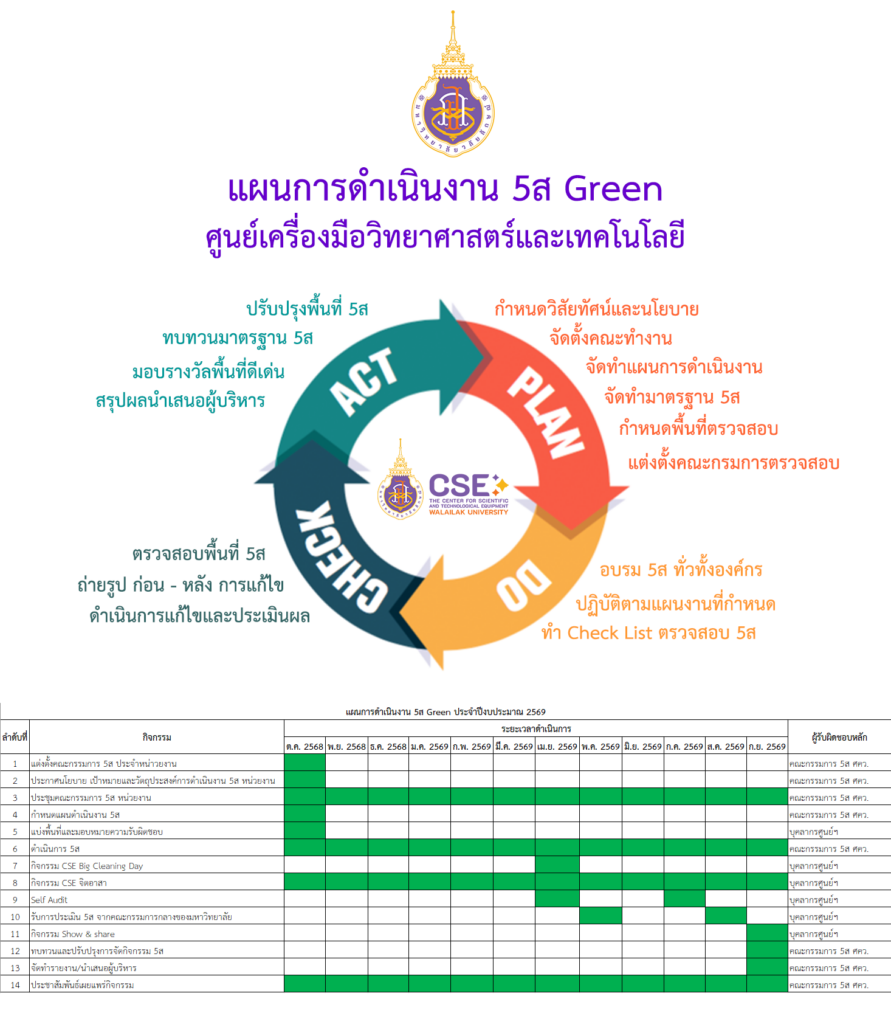 CSE plan 5s 2569